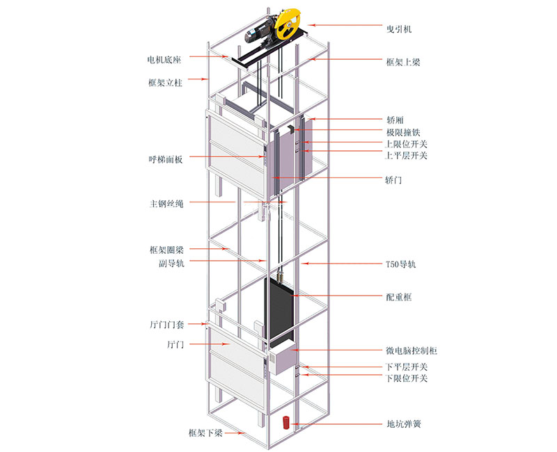 商用传菜梯